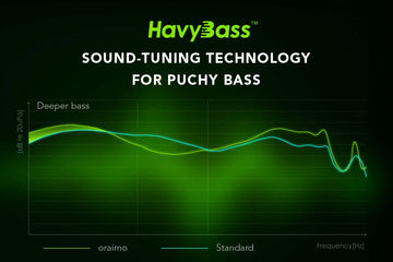 HavyBass™ : la technologie audio exclusive oraimo pour des basses profondes et immersives