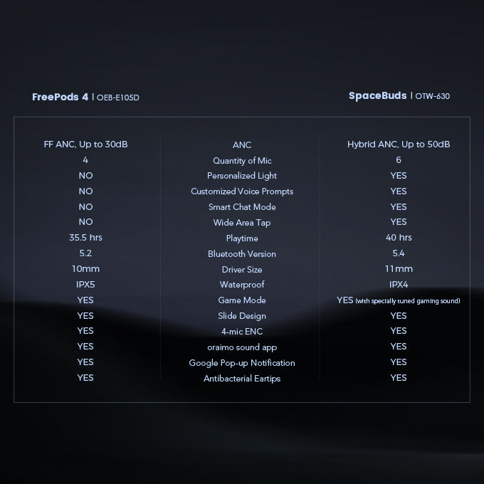 SpaceBuds - ANC Hybride, 40h Battery, BT 5.4