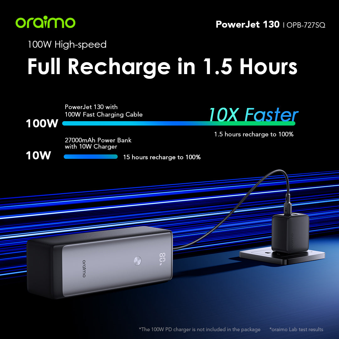 PowerJet 130 – 130W 27600mAh, Laptop, Phones - Fast Charging