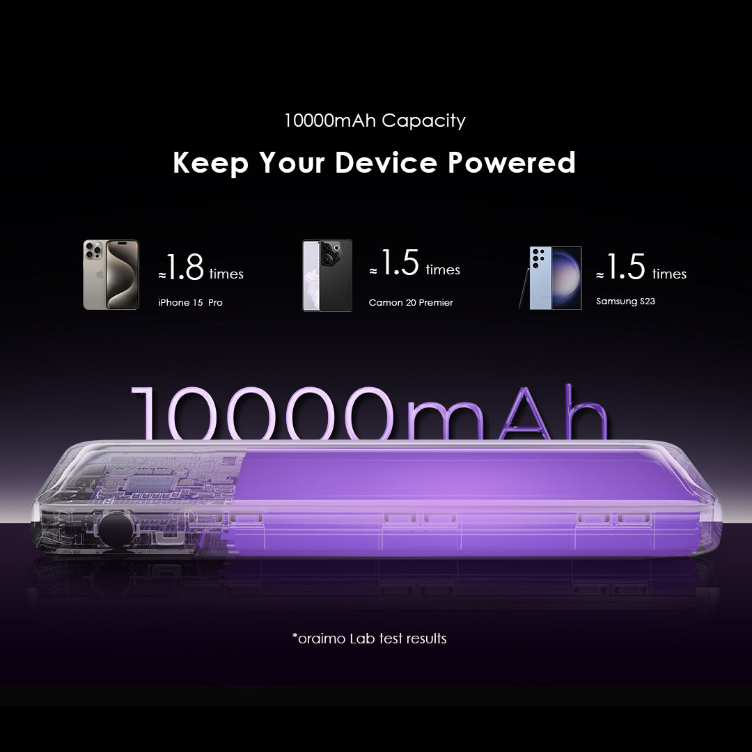 Toast 22.5 – 10.000mAh  with 22.5W Fast Charging & LED Display