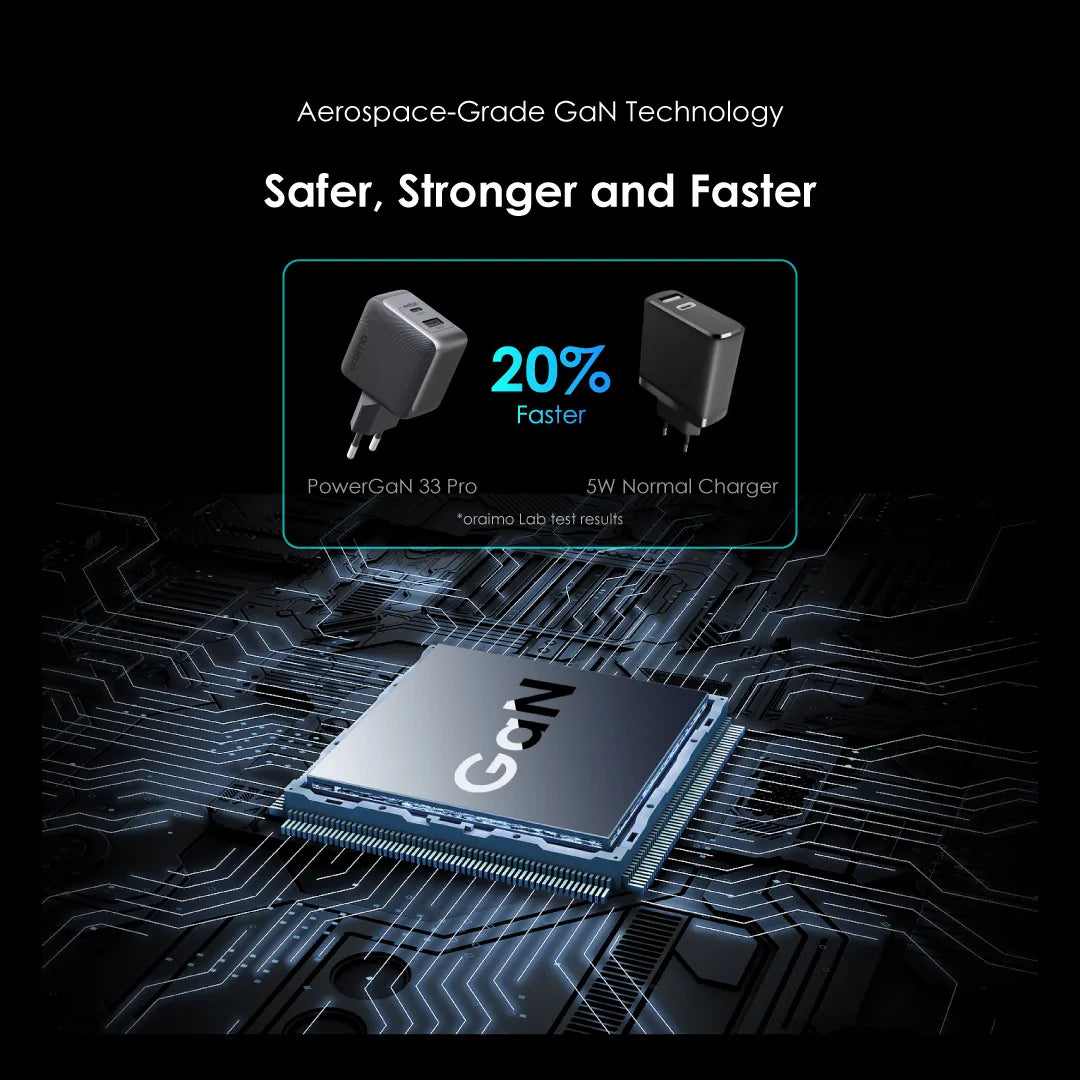 PowerCube 33 Pro – 33W Dual-Port GaN Fast Charger with 60W USB-A to USB-C Cable